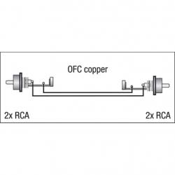 2 RCA male L/R to 2 RCA male L/R OFC 6m